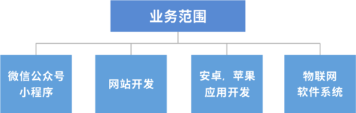 移动办公电商平台 | bpm_低代码快速开发平台_业务流程管理系统_管理