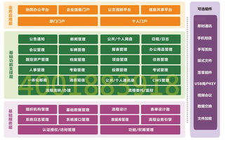 【郑州oa办公系统开发】-