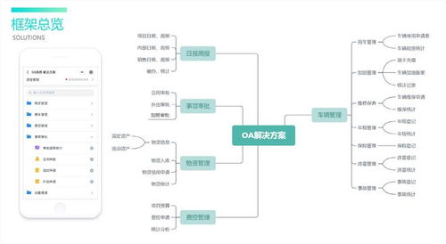 为什么oa办公系统对于企业的作用越来越重要