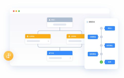 按需定制oa办公管理系统 选助流