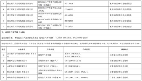 工业和信息化部办公厅关于公布第五批绿色制造名单的通知